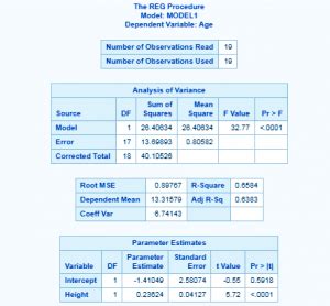 Sas Stat Regression Analysis Procedures Proc Reg Dataflair