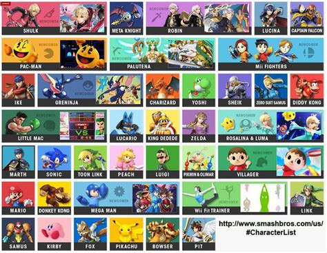 Super smash bros 3ds characters list - britishfalas