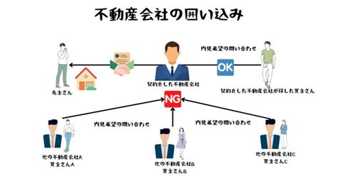 相場の112％で家が売れた。90％の人が口コミや評判で高評価のミライアスで実際に家を売ってみた感想を紹介！ はじめて不動産