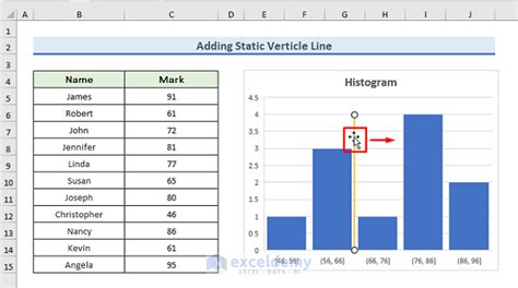 How To Add Vertical Line To Histogram In Excel With Easy Steps