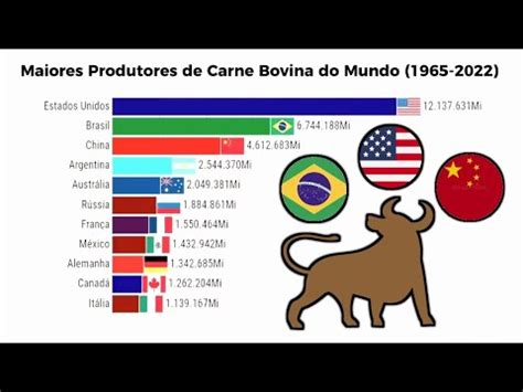 Maiores Produtores De Carne Bovina Do Mundo