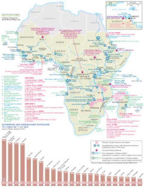 China in sub-Saharan Africa: Projects & strategic projection | African ...