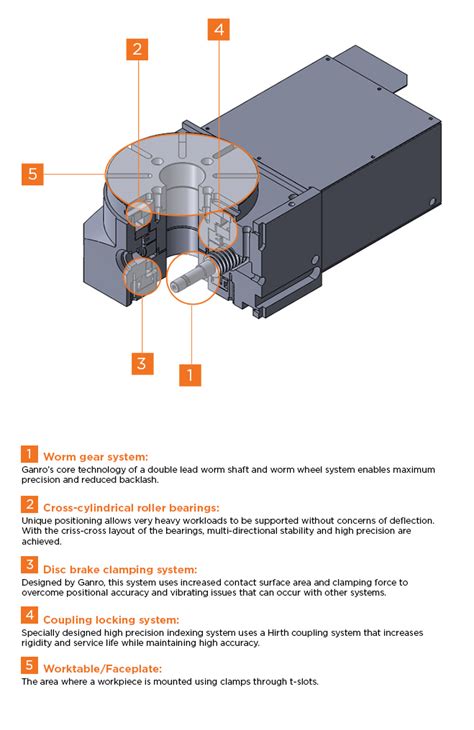 Parts of a Rotary Table: What Sets Our Products Apart