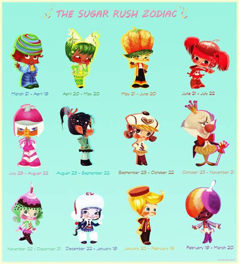 Wreck It Ralph Sugar Rush By Myhuuse123 On Deviantart