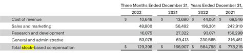 Palantir Earnings: SBC Slowdown And Real GAAP Profits (NYSE:PLTR ...