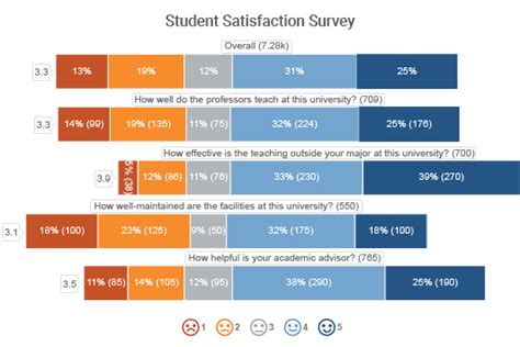 How To Make Likert Scale Charts In Excel How To Conduct Market Research