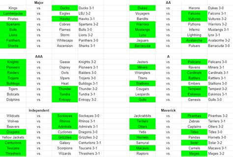 Game Day 13 Predictions R RLPC