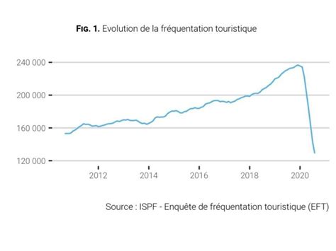 La Fr Quentation Touristique Poursuit Son Rebond En France