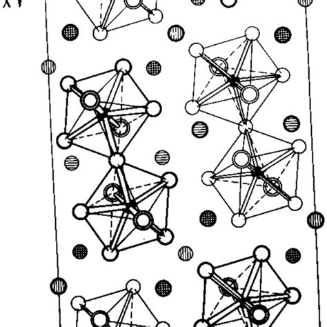 Projection Of The Crystal Structure Of Ni H2O 6 2 UO2 2F8 2H2O On