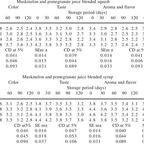 Composition of Luria-Bertani broth | Download Table