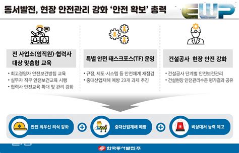 동서발전 중대산업재해 예방 주력 일렉트릭파워