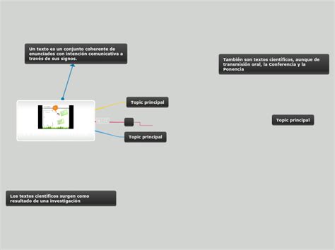 El Texto Cient Fico Mind Map