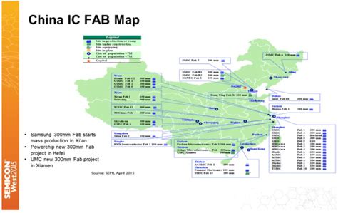 Challenges And Opportunities For China In The Semiconductor Industry