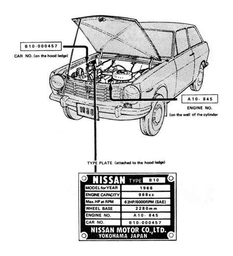 Chassis And Engine No Datsun 1000