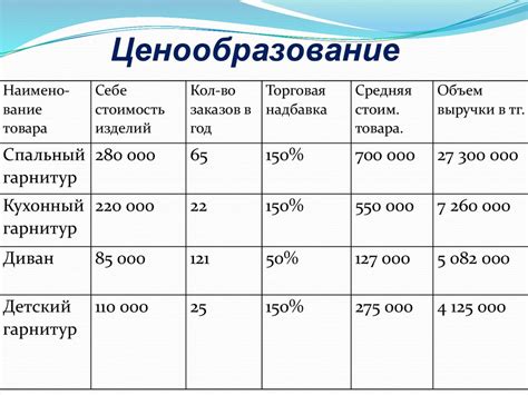 Цены и ценообразование - презентация онлайн