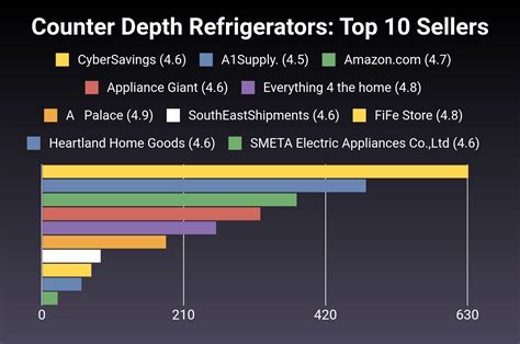 The 30 Best Counter Depth Refrigerators Of 2024 Verified Cherry Picks