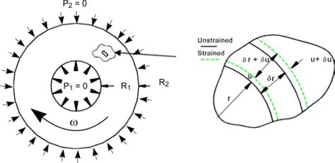 Rotating Disks And Cylinders Roymech