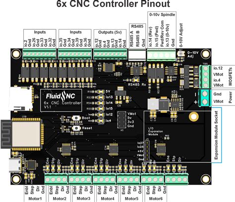 Axis Cnc Controller For Fluidnc