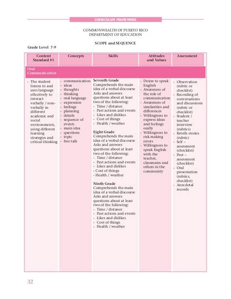 English Program Curricular Framework