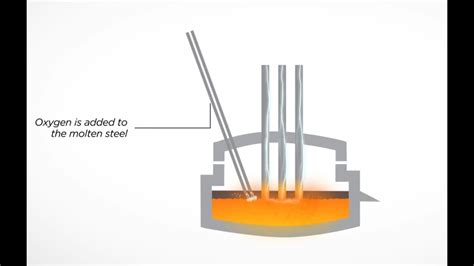 Electric Arc Furnace Steel Slag (EAF) - YouTube