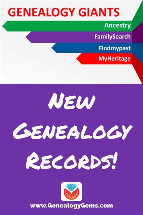 New Records on Ancestry.com, FamilySearch and Findmypast - Genealogy Gems