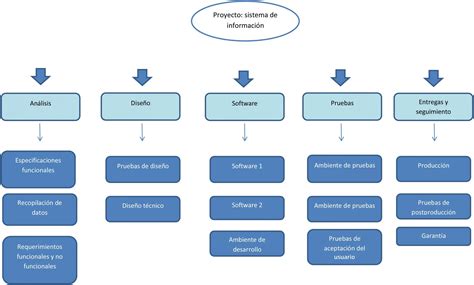 Projektstrukturplan Work Breakdown Structure Lucidchart Off