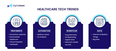 Emerging healthcare technologies that transform the industry - DigitalMara