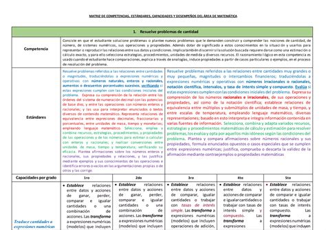 Matriz de comp estad capacid y desemp matemática ciclo vi y vii PPT