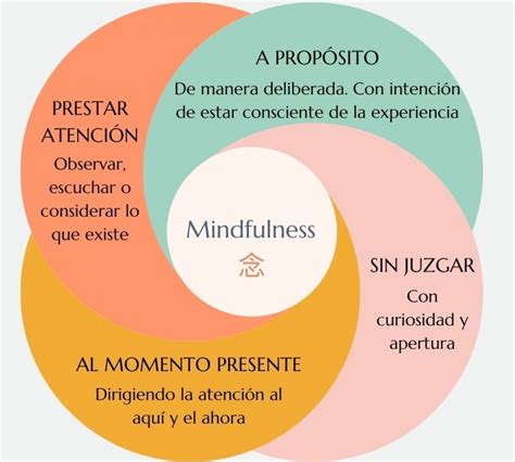 Mindfulme