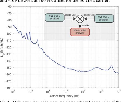 Figure 2 From Ultra Low Phase Noise Microwave Oscillator Based On