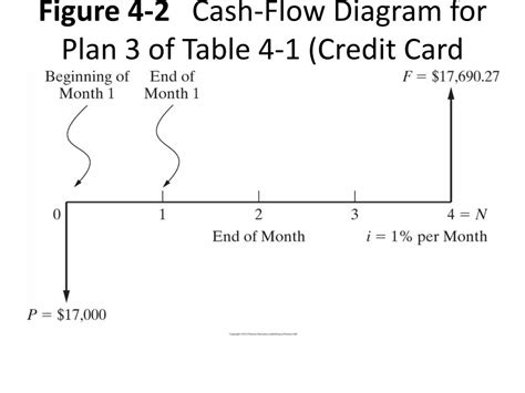 Ppt Figure 4 1 Illustration Of Simple Versus Compound Interest Powerpoint Presentation Id