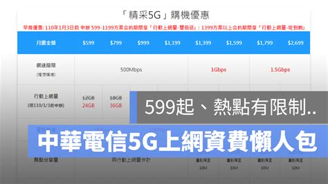 中華電信 5g 上網資費／是否吃到飽、降速標準、費用與綁約等規定懶人包 蘋果仁 果仁 Iphoneios好物推薦科技媒體