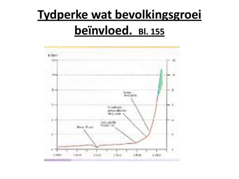 GROEI VAN WêRELDBEVOLKING ppt download