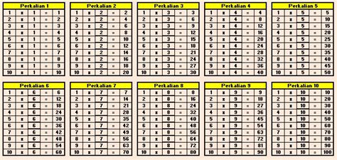 Tabel Pembagian Matematika 1 Sampai 100