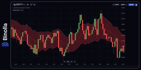 Como Usar O Indicador Keltner Channel Conceitos B Sicos E Estrat Gias