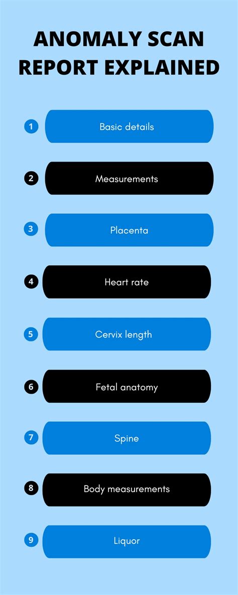 How To Check Anomaly Scan Report At Simona Auzenne Blog