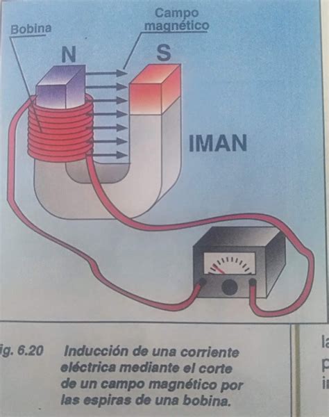 Aprendamos FÍsica InducciÓn ElectromagnÉtica 7°b 21 De Mayo