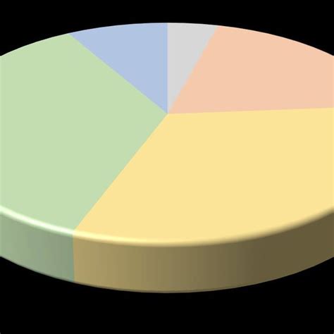 Classification of the organisms into three classes of temperature ...