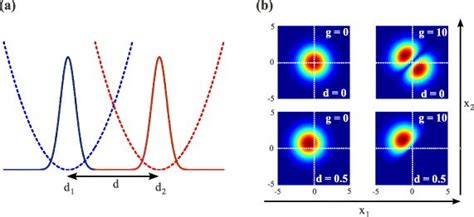 (a) Schematic representation of the system at hand (see the Hamiltonian... | Download Scientific ...