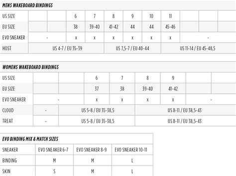 Look Binding Din Chart