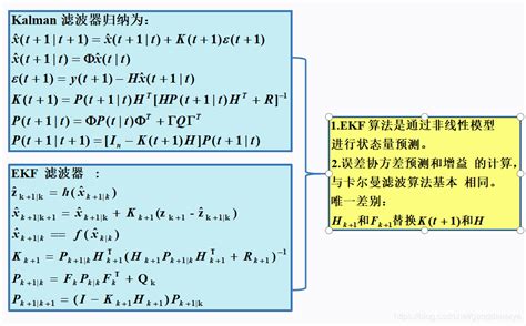 扩展卡尔曼滤波（ekf）算法详细推导及仿真（matlab） Ekf算法 Csdn博客