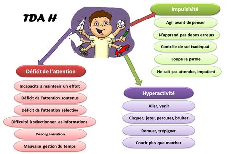 Les Grands Sympt Me Du Tdah Dys Positif