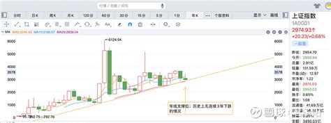 2023年投资总结与2024年投资展望——宏观篇 2023年投资总结2023年投资行业的关键词：经济发展预期落空、资产贬值、投资暴雷从宏观