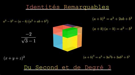 Identit S Remarquables Cours Complet Astuces Nd Me Degr