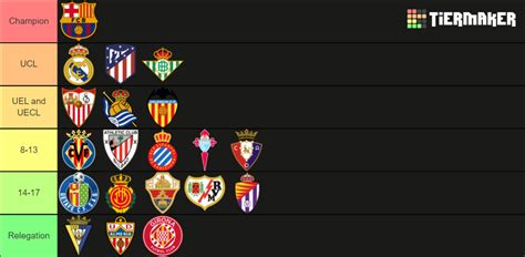 LaLiga 2022 23 Tier List Community Rankings TierMaker