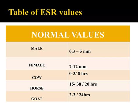 determination  esr pptx