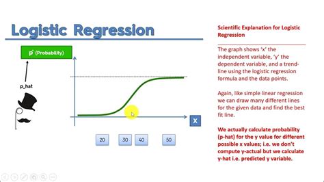 Classification Logistic Regression 02 Theory And Intuition Continued