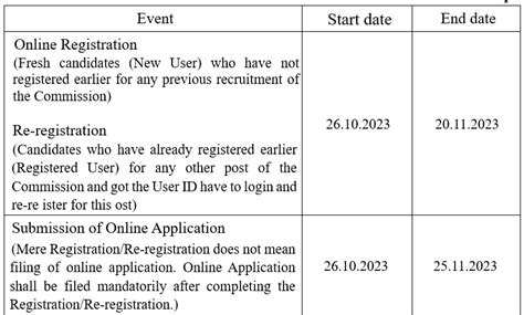 Odisha Forest Guard Recruitment 2023 Osssc Recruitment 2023 Apply