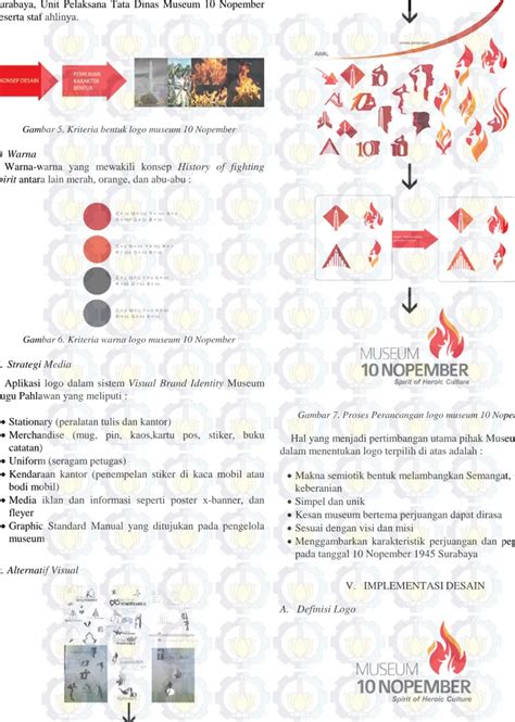 Perancangan Identitas Visual Museum 10 Nopember 1945 Surabaya