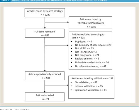 Figure 1 From Optimum Tools For Predicting Clinical Outcomes In Prostate Cancer Patients